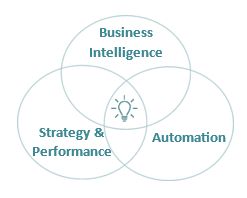 Constructive Transformations – Turning Opportunity into Profit