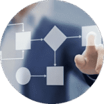Automation Services